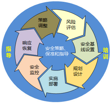 諮詢業務-中國內部控制研究院